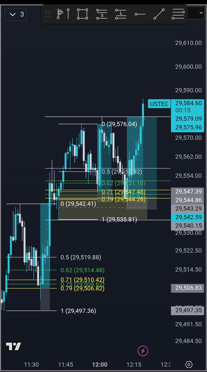 Mike_ElliotBHA's tweet photo. @AdamWTrades 3W 1L
Took these off 1min OTEs. When price spools aggresively as such, its unlucky for it to retrace all the way back down to HTF discount, esp with many highs above as DOLs. LTF OTEs are enough for me to take entry. https://t.co/0cLLuirHSu