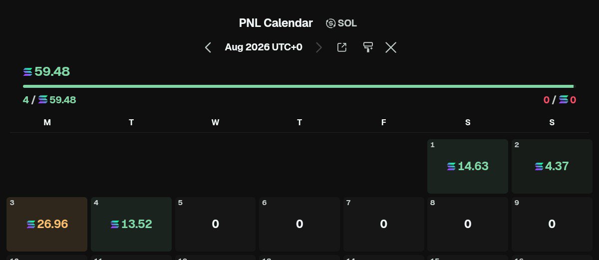 LuxeynSOL's tweet photo. Has memecoin szn 100% started?

Day 4, turning 1 SOL into 1000 SOL

+59 SOL https://t.co/mlWRx4uLTO