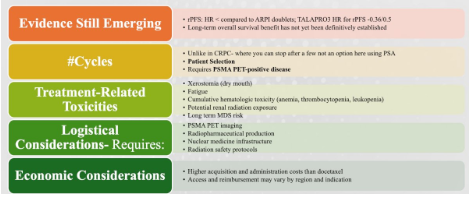 urotoday's tweet photo. đŹ 177Lu-PSMA-617 in metastatic androgen pathwayânaĂŻve #APMN #ProstateCancer?
@sandysrimd at #USPCC26: Reasonable for selected patients.
Key data (PSMAddition, n=1,144):
â
rPFS HR 0.72; ORR 85% (CR 57% vs 42%); PSA progression HR 0.42; time to CRPC HR 0.70
â
OS immature; HRQoL/pain similar to control
â ď¸ More xerostomia, cytopenias, dry eye; logistics/cost > docetaxel; needs PSMA PET+
Best candidates: de novo high-risk/high-volume, frail/poor chemo candidates, high PSMA uptake, no visceral disease, no adverse genomic profile.
Written coverage by @zklaassen_md on UroToday > https://t.co/l0yBbzAEt5