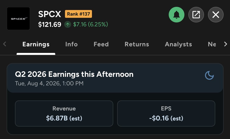hamids's tweet photo. Today is the day $SPCX reports its first quarterly earnings as a public company, so you'll be able to hear @elonmusk again this afternoon...Here are the estimates: https://t.co/vR2SRkMtn3