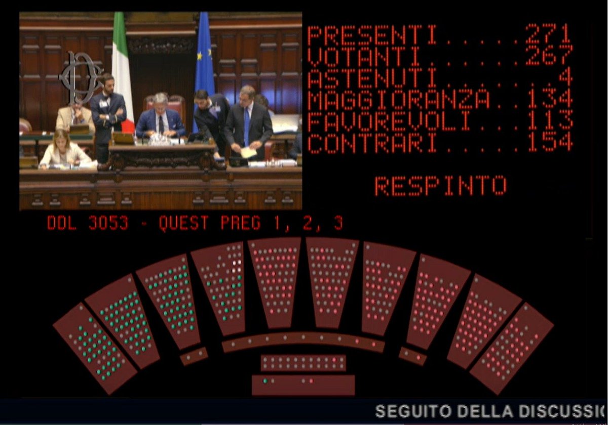 Montecitorio's tweet photo. Con 154 voti contrari, la Camera ha respinto le questioni pregiudiziali riferite al ddl recante misure urgenti in materia di giustizia e per l'attuazione del Patto dell'Unione europea sulla migrazione e l'asilo. #OpenCamera https://t.co/U8inMOWvnW