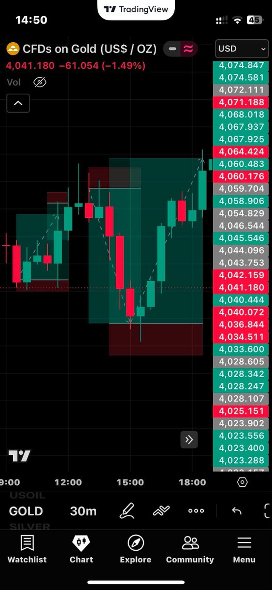 prdos420's tweet photo. ❌️ 2016 - You missed $ETH

❌️ 2017 - You missed $ADA

❌️2018 - You missed $BNB

❌️2019 - You missed $LINK

❌️2020 - You missed $DOT

❌️ 2021 - You missed $SHIB

❌️2023 - You missed $SOL

✅️ In 2026, don't miss our group channel  with best xauusd signals❗️ 
LINK IN BIO 💸
#xauusd #btc #solana
