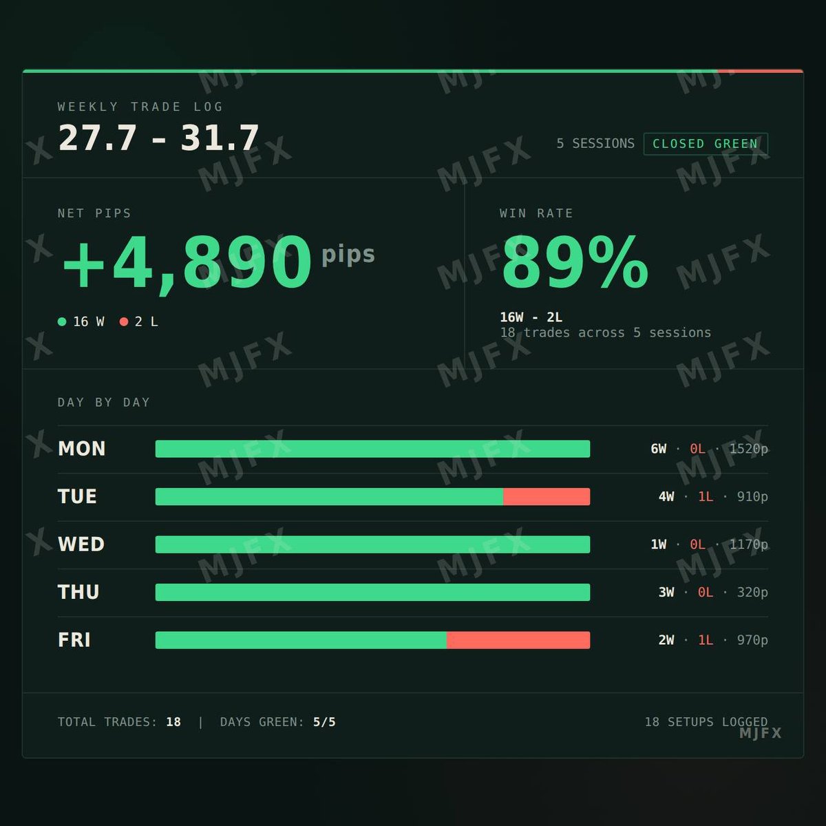 prdos420's tweet photo. ❌️ 2016 - You missed $ETH

❌️ 2017 - You missed $ADA

❌️2018 - You missed $BNB

❌️2019 - You missed $LINK

❌️2020 - You missed $DOT

❌️ 2021 - You missed $SHIB

❌️2023 - You missed $SOL

✅️ In 2026, don't miss our group channel  with best xauusd signals❗️ 
LINK IN BIO 💸
#xauusd #btc #solana