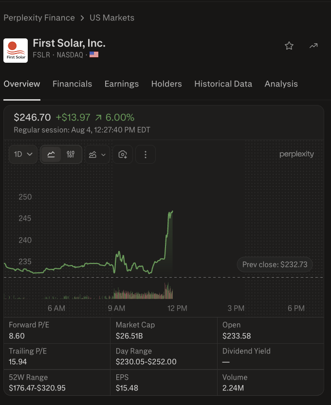 wallstengine's tweet photo. $FSLR $ENPH $TE

U.S. WEIGHS POLYSILICON PRICE FLOOR AND TARIFFS TO COUNTER CHINA - Reuters

The Trump administration is preparing a minimum import price and tariffs on polysilicon and related products, with a decision expected later this month. 

Polysilicon is a critical input for solar panels and semiconductor chips.

The plan aims to protect domestic producers Hemlock Semiconductor, a joint venture between 

Corning and Shin-Etsu, and Wacker Chemie while reducing dependence on China, which controls roughly 80% of global solar manufacturing capacity.

Importers investing in U.S. wafer and solar-cell production may be allowed to offset some of the added costs. The proposal is not yet final.