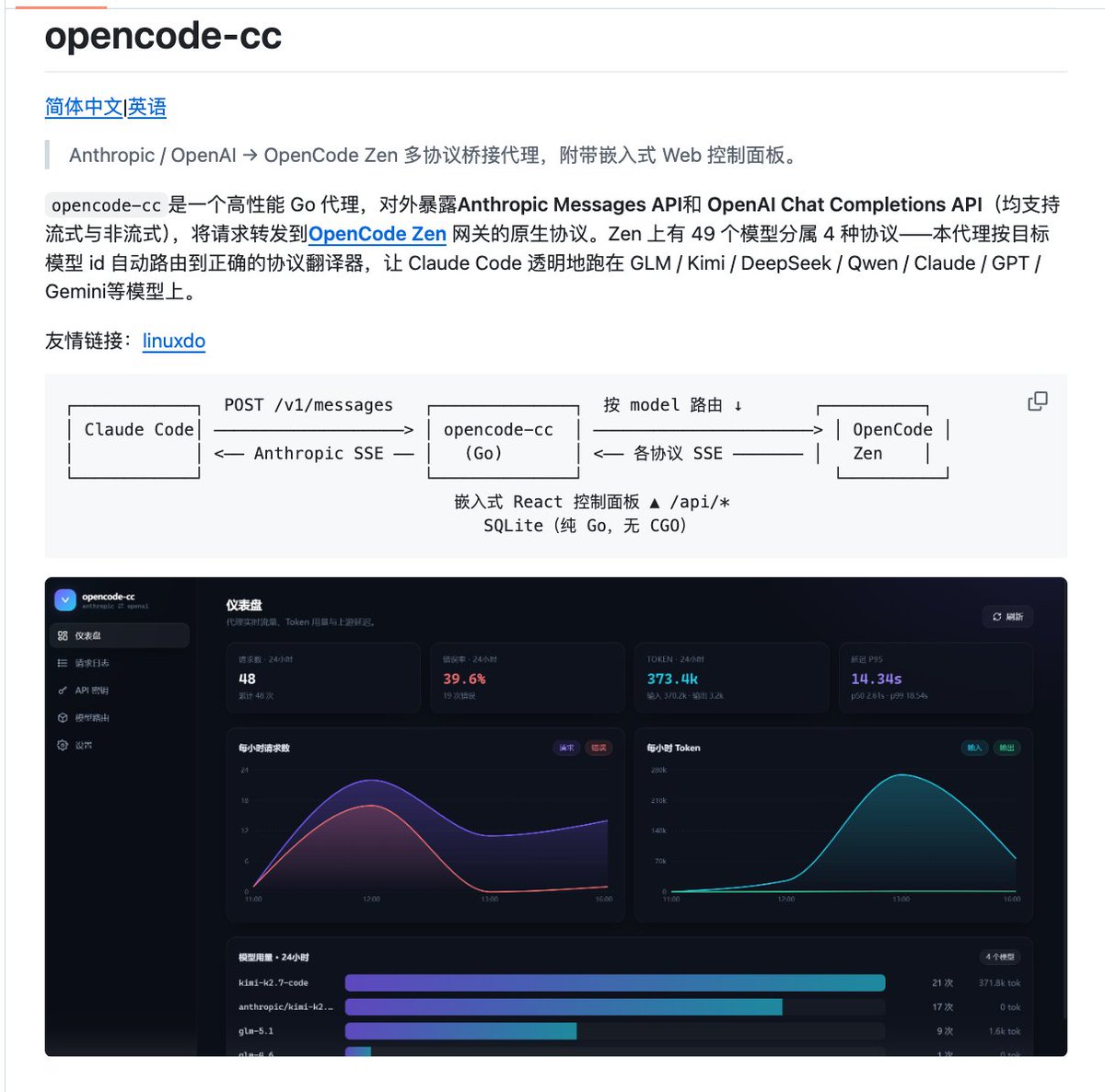 Gas1688's tweet photo. 这是一个高性能的 API 代理工具，它像一座桥梁，将 OpenCode Zen 协议与 Anthropic/OpenAI 兼容格式连接起来。其核心价值在于：让习惯使用 Anthropic 或 OpenAI API 的工具（如 Claude Code、Codex CLI），能够无缝调用国内的各种大语言模型。

项目地址：https://t.co/CehUlC9i9w

1️⃣工作原理与核心特性
它通过自动识别请求中的模型 ID，将请求路由到 OpenCode Zen 网关下四种不同的协议路径，并完成相应的翻译工作。

2️⃣自动协议路由：根据模型 ID 前缀智能选择协议。例如，claude- 或 qwen 开头的模型走 Anthropic 原生协议（近乎透传），gpt- 开头走 OpenAI Responses API，gemini- 走 Google 协议，其余则转换为 OpenAI Chat Completions 格式。

3️⃣透明的协议翻译：在 Anthropic 和 OpenAI 格式之间进行双向翻译。这包括将 tool_use 块转换为 tool_calls，将推理内容（reasoning_content）翻译为 thinking 块，反之亦然，确保了工具调用等高级功能正常运作。

4️⃣内置管理与观测界面：提供了一个基于 React 的嵌入式 Web 控制面板（http://localhost:8787/），你可以在其中管理模型映射、查看流量图表、配置上游 API 密钥和客户端密钥，并监控请求日志。面板支持设置密码保护，并允许创建具有流量配额的客户端 API Key。

5️⃣即插即用，兼容主流工具：对 Claude Code 和 Codex CLI 等工具做了专门适配。只需设置环境变量（如 ANTHROPIC_BASE_URL）指向代理地址，即可让这些工具使用指定的国产模型，大大降低了切换成本。