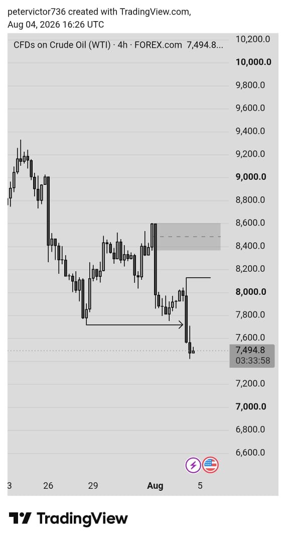 Grandson_FX's tweet photo. Am I reading this correctly, or would you have interpreted it differently?

#USOIL https://t.co/bHquhEbBMN