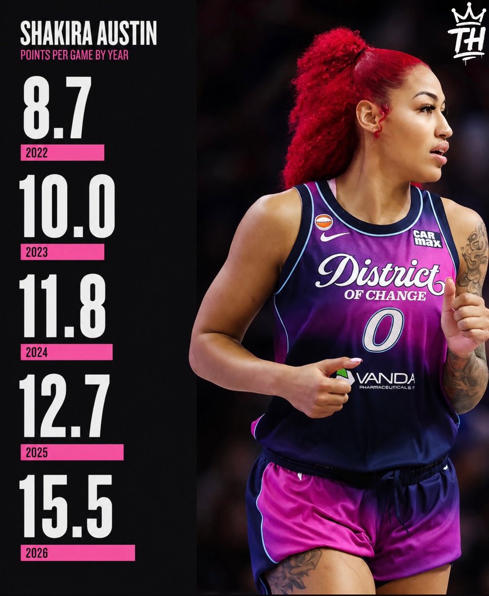 trendyhoopstars's tweet photo. We've talked a lot about Shakira Austin's growth over the years, but the numbers tell the story best.

Here's a look at the fifth-year forward's season-by-season scoring progression. ✨ https://t.co/4itGG5GpeJ