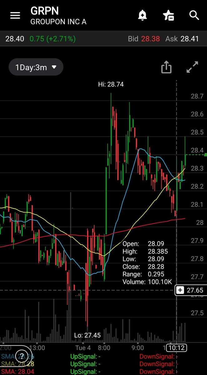 DarthGreinke's tweet photo. Someone just bought a lot of $GRPN in one large tranche. Been following for a well over a month now and this is one of the largest single intraday purchases I've seen https://t.co/NpsBDyvECD