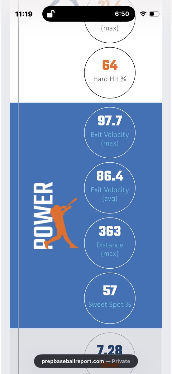 Adrian_Ayala09's tweet photo. Had a great showing at PBR’s Illinois State Games Day 1. I PR’d hitting 97.7mph max exit velocity.

Thank you PrepBaseball for inviting me to this amazing event. 

@CoachBroadhurst @DrewLocascio @PrepBaseballIL @WowFactor_IL https://t.co/1w26Js3A8j