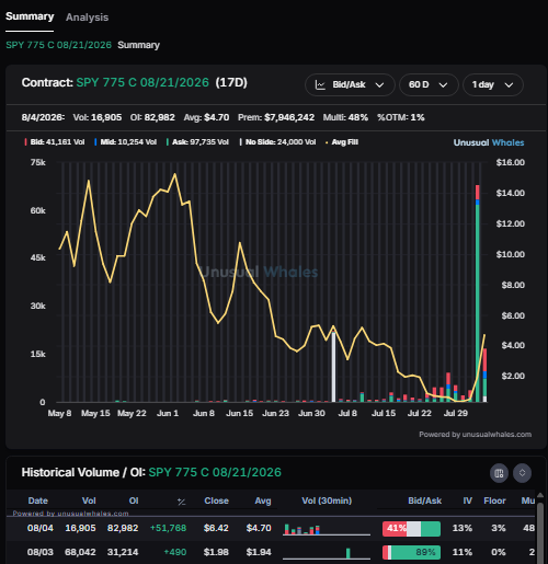 WeekndTrading tweet picture