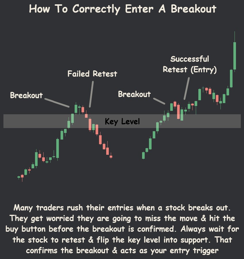 ThiccTeddy's tweet photo. Chasing a breakout is how you get bagged

With the market showing signs of a bullish move, remember the CORRECT way to trade a breakout: https://t.co/Lsy5pvqmNr