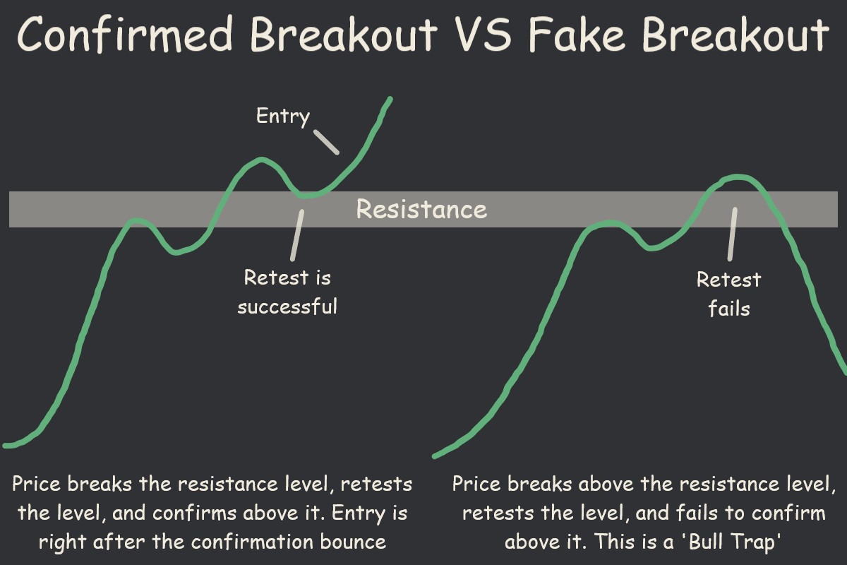 ThiccTeddy's tweet photo. Chasing a breakout is how you get bagged

With the market showing signs of a bullish move, remember the CORRECT way to trade a breakout: https://t.co/Lsy5pvqmNr