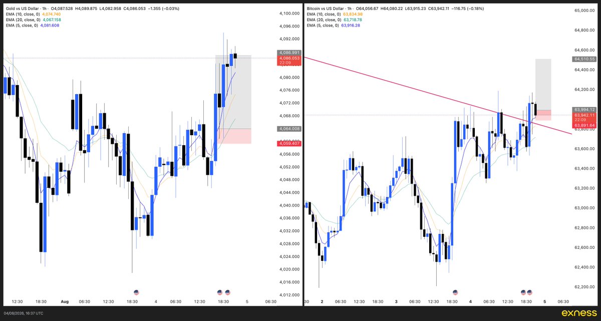 Pathak_Satyam_'s tweet photo. #gold 5R++ running
#BTC SL https://t.co/yYixTfvjCF