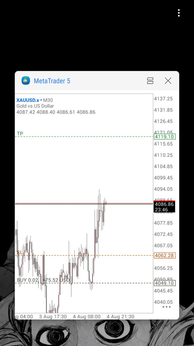 Orizmuss's tweet photo. XAUUSD https://t.co/Yl13TpNWCY