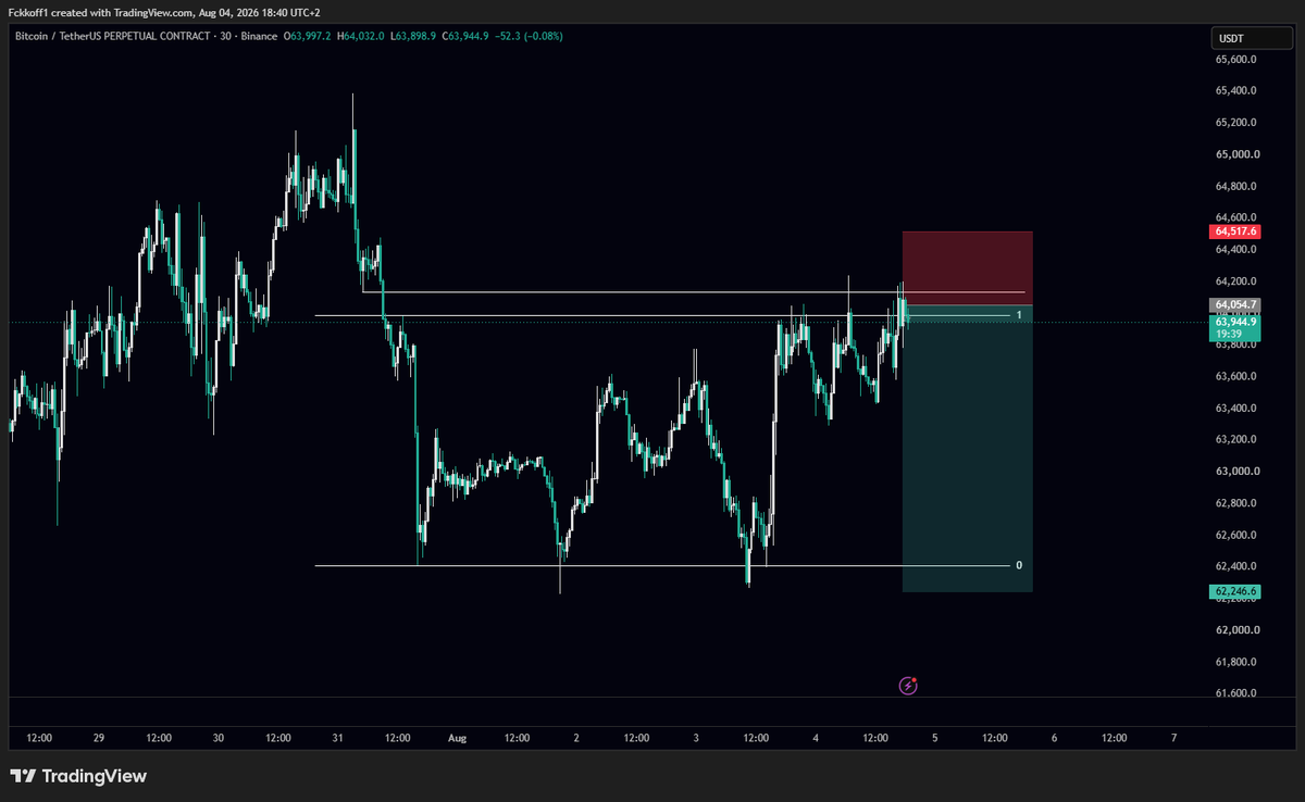 TraderRayen tweet picture
