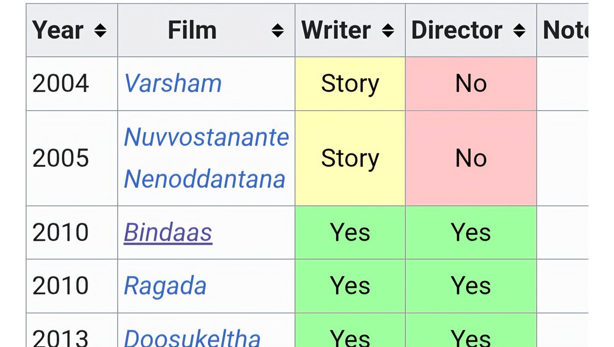 haiyesuuu's tweet photo. what e filmography 🛐🤞🤞 https://t.co/XJ1ODcRt0R