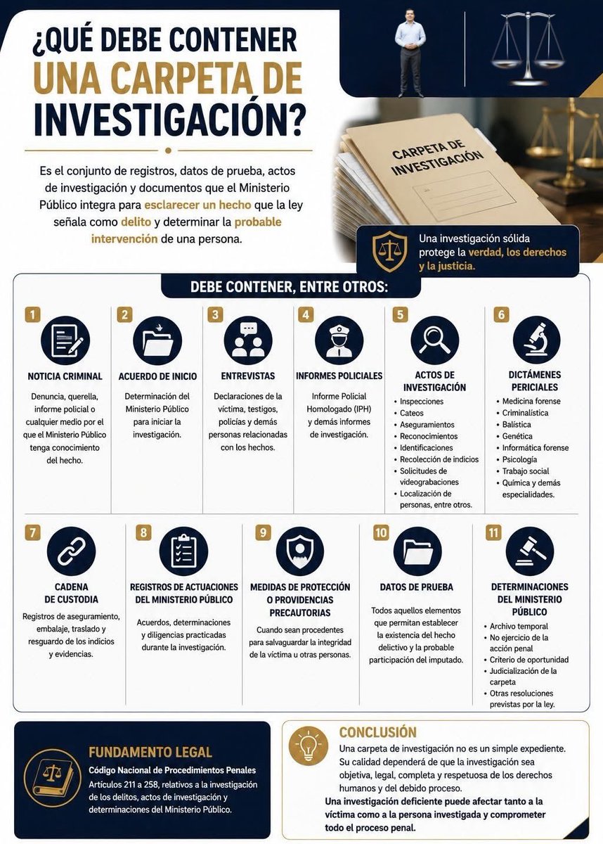 Oscarfloviveros's tweet photo. #DatoJurídico Una carpeta de investigación en México, de manera general, debe contener (entre otros) el inicio formal de la indagatoria, los registros de actos de investigación de la policía y peritos, y las entrevistas o datos de prueba necesarios para sustentar la teoría del caso. 👇🏻👁️⚖️
