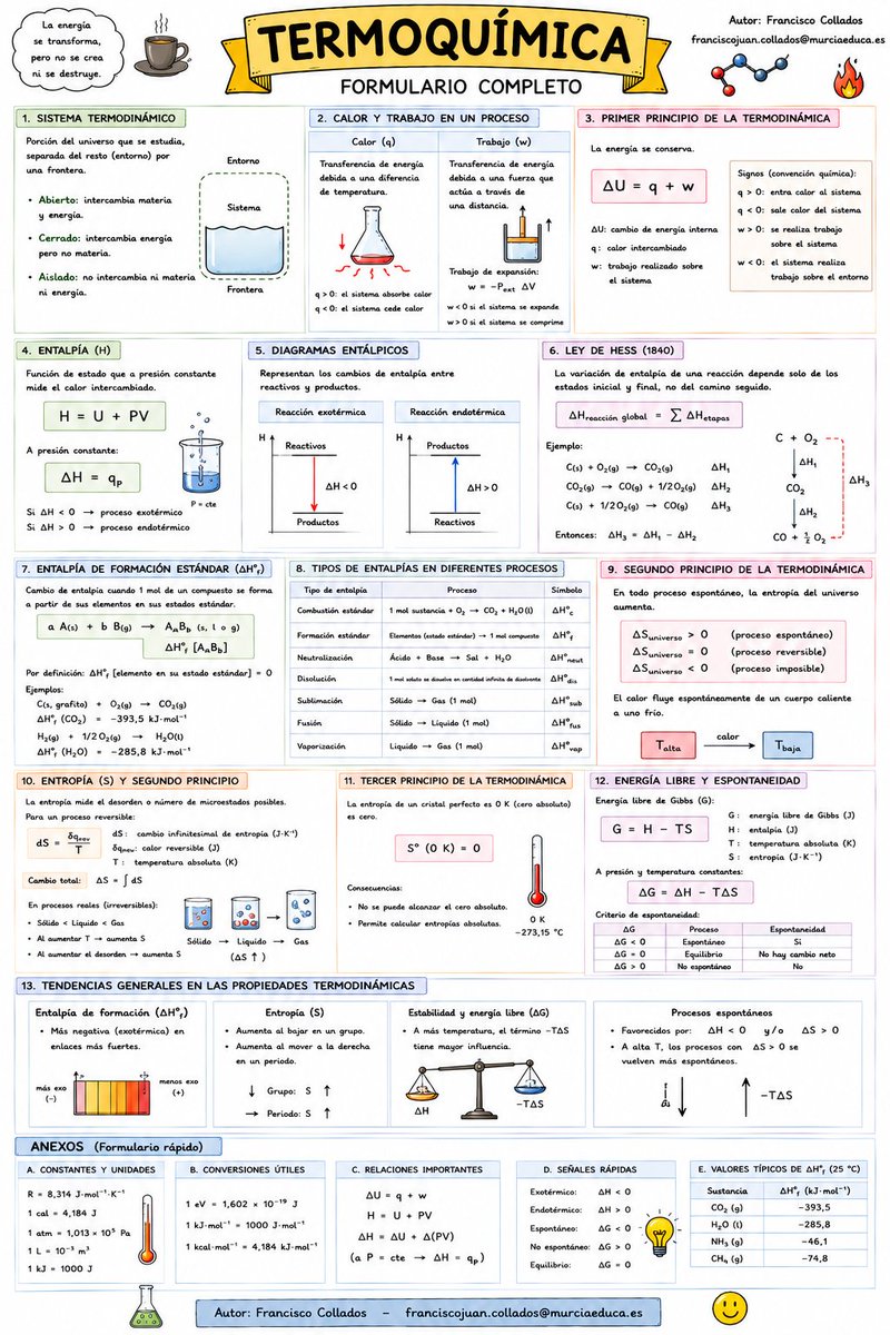 alfredo24404099's tweet photo. ¿Quieres tener resumidos los temas de 2º bachillerato QUIMICA con infografías y más recursos? En mi página web podrás encontrar recursos que te pueden ayudar.... 👉
https://t.co/hsALkwGqA9  Espero que te puedan ayudar seas docente o alumno/a. 👌 https://t.co/6u9dBgXHA2
