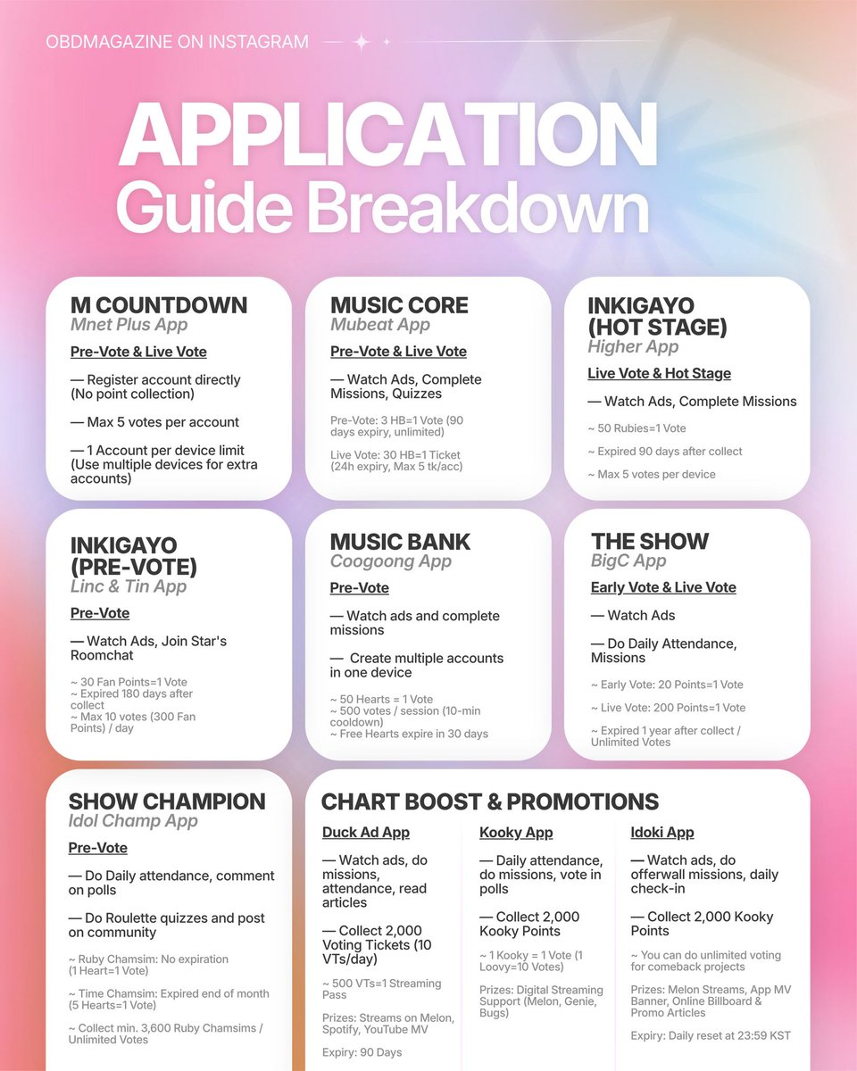 obdkia's tweet photo. 🎂 OURBIRTHDAY STREAMING &amp; VOTING GUIDE — let’s give our girls the support they deserve!

! please feel free to share https://t.co/KPMd8ZFWqr