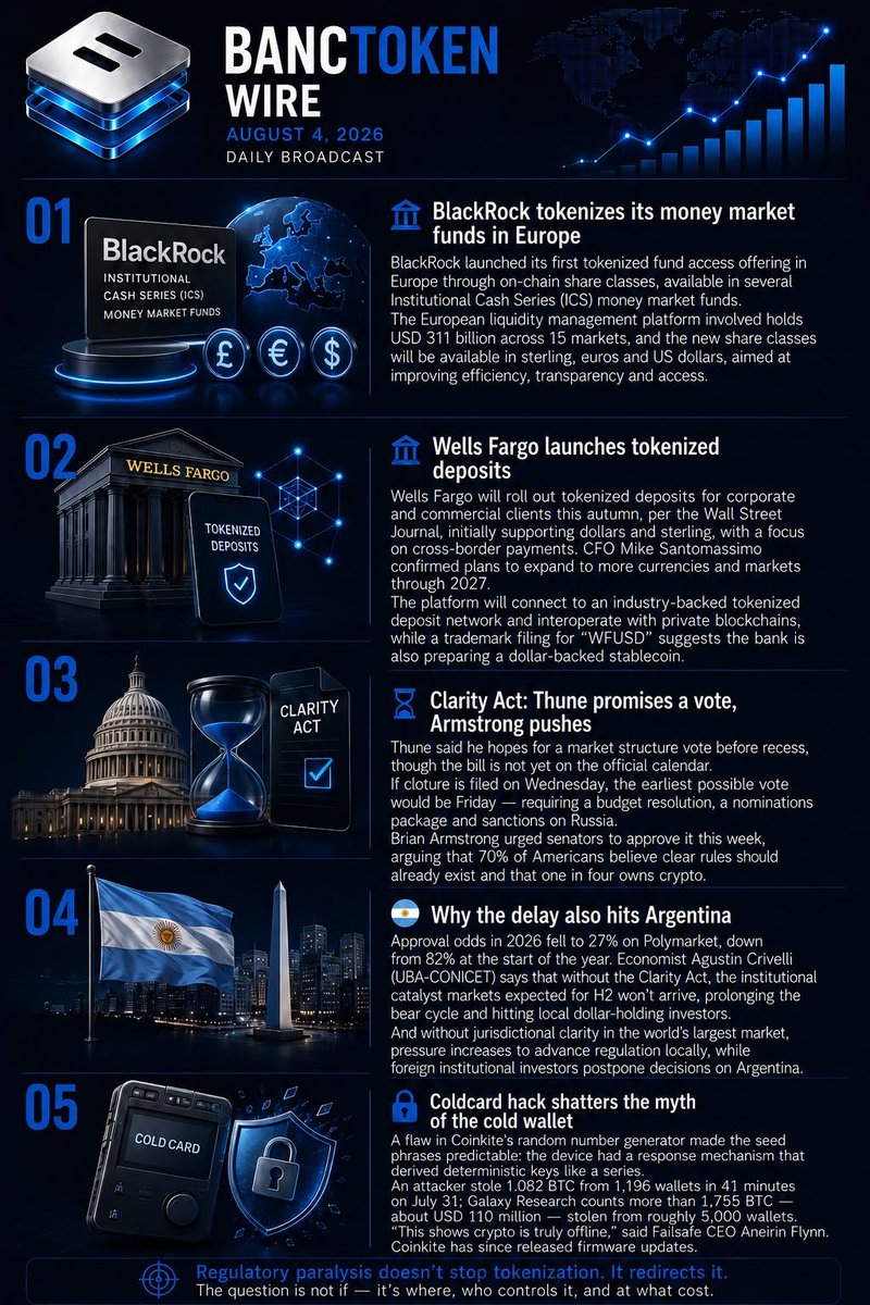 BancToken's tweet photo. 🏦 Digital finance continues evolving. 
Institutional infrastructure, blockchain adoption and secure custody are shaping the future of digital assets. 

#BANCTOKEN #Blockchain #DigitalAssets #Innovation #Finance https://t.co/e7N71Eir3G