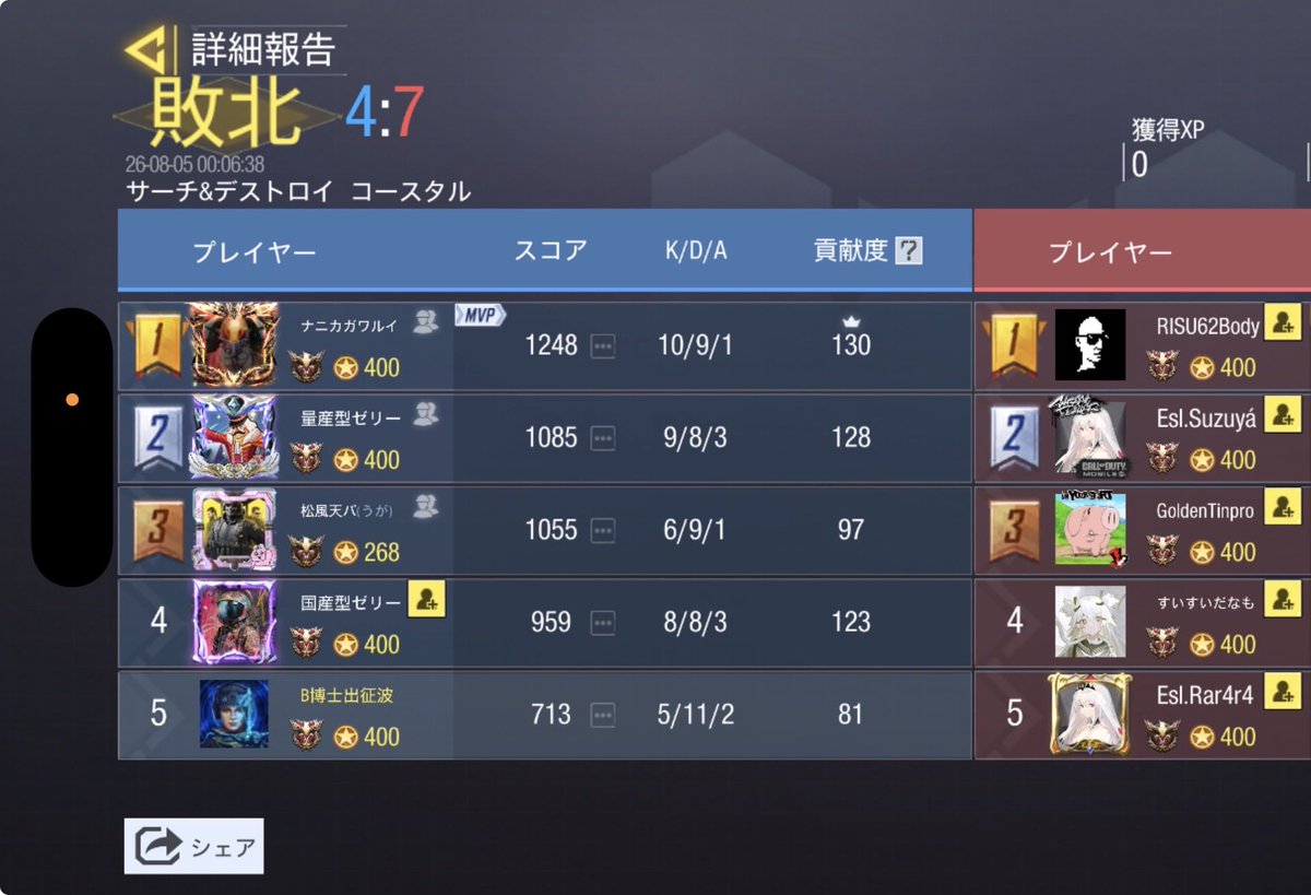 Evolvecodm's tweet photo. 8/4 23:00

@Escalator_codm 様

3-1 Win 
対戦ありがとうございました💫 https://t.co/0tWYjWoA5x