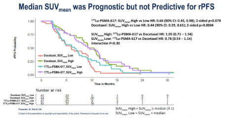 urotoday's tweet photo. đ Docetaxel in metastatic androgen pathwayânaĂŻve (APMN) #ProstateCancerâwho benefits most?
@CaPsurvivorship @DanaFarber at #USPCC26: Yes, for the right patients.
Key points:
â
Greatest OS benefit in de novo high-volume disease (CHAARTED/STAMPEDE); early > late chemo
â
Biomarker signals: high Decipher and PTEN-inactive tumors derive more benefit; BRCA2 alterations favor PARP inhibitors over docetaxel (TRITON3)
â
PLUDO: rPFS similar to 177Lu-PSMA-617; OS numerically favored docetaxel but confounded by crossover; QoL comparable
â
Practical wins: rapid start, widely available, finite 6 cycles, no radiation safety precautions
Best candidates: chemo-fit, high-volume/de novo, aggressive biology (high Decipher, PTEN-inactive), limited access to Lu-PSMA, or wish to avoid radiation logistics.
Written coverage by @zklaassen_md @GACancerCenter > https://t.co/ORBZdsKKEb @PCFnews