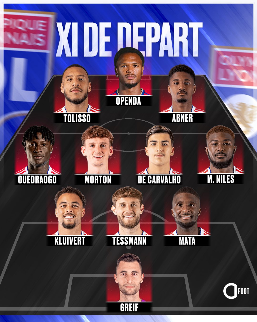 🚨 OFFICIEL ! LE XI DE L’OLYMPIQUE LYONNAIS POUR LEUR 3e TOUR PRÉLIMINA...