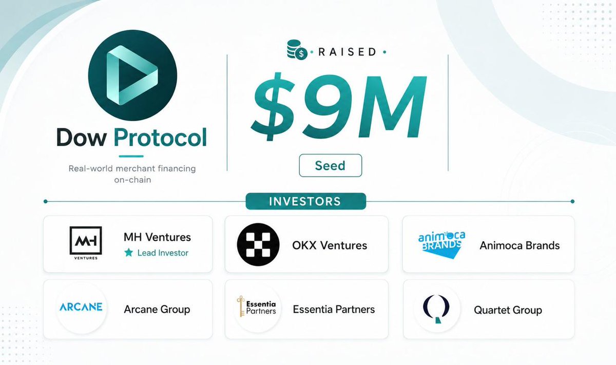 airdropinspect's tweet photo. New airdrop: Dow Protocol
Total Reward: Earn Points
News: $9M Raised
Winners: For Everyone
Distribution: TBA

Airdrop Link: https://t.co/aKXcMdEJ45

🔹Connect EVM wallet (Use new wallet for safety)
🔹Connect X and TG account
🔹Complete tasks to earn points

Note: This airdrop ending date and distribution date will be announced later. Follow Dow Protocol on X: https://t.co/swiZg9FFzm to stay tuned.

Disclaimer: Please do your own research (DYOR) before joining to any airdrops project, also remember airdrop is 100% free