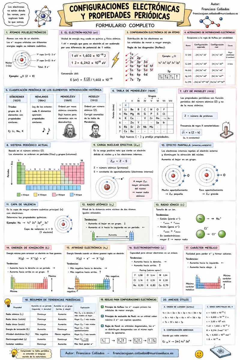 alfredo24404099's tweet photo. ¿Quieres tener resumidos los temas de 2º bachillerato QUIMICA con infografías y más recursos? En mi página web podrás encontrar recursos que te pueden ayudar.... 👉
https://t.co/hsALkwGqA9  Espero que te puedan ayudar seas docente o alumno/a. 👌 https://t.co/6u9dBgXHA2