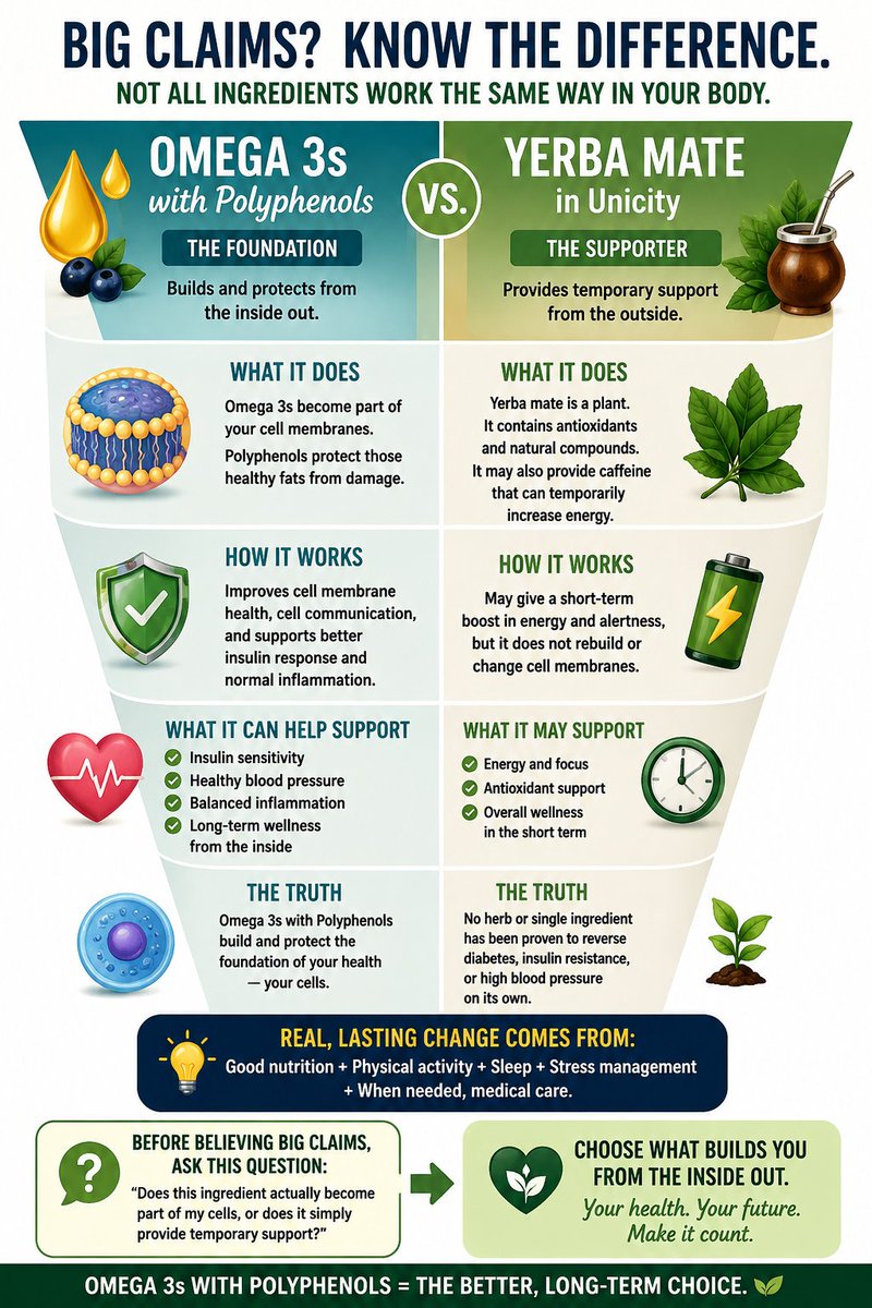 1CoachChristy's tweet photo. Have questions, reach out to me https://t.co/yArLoVODap