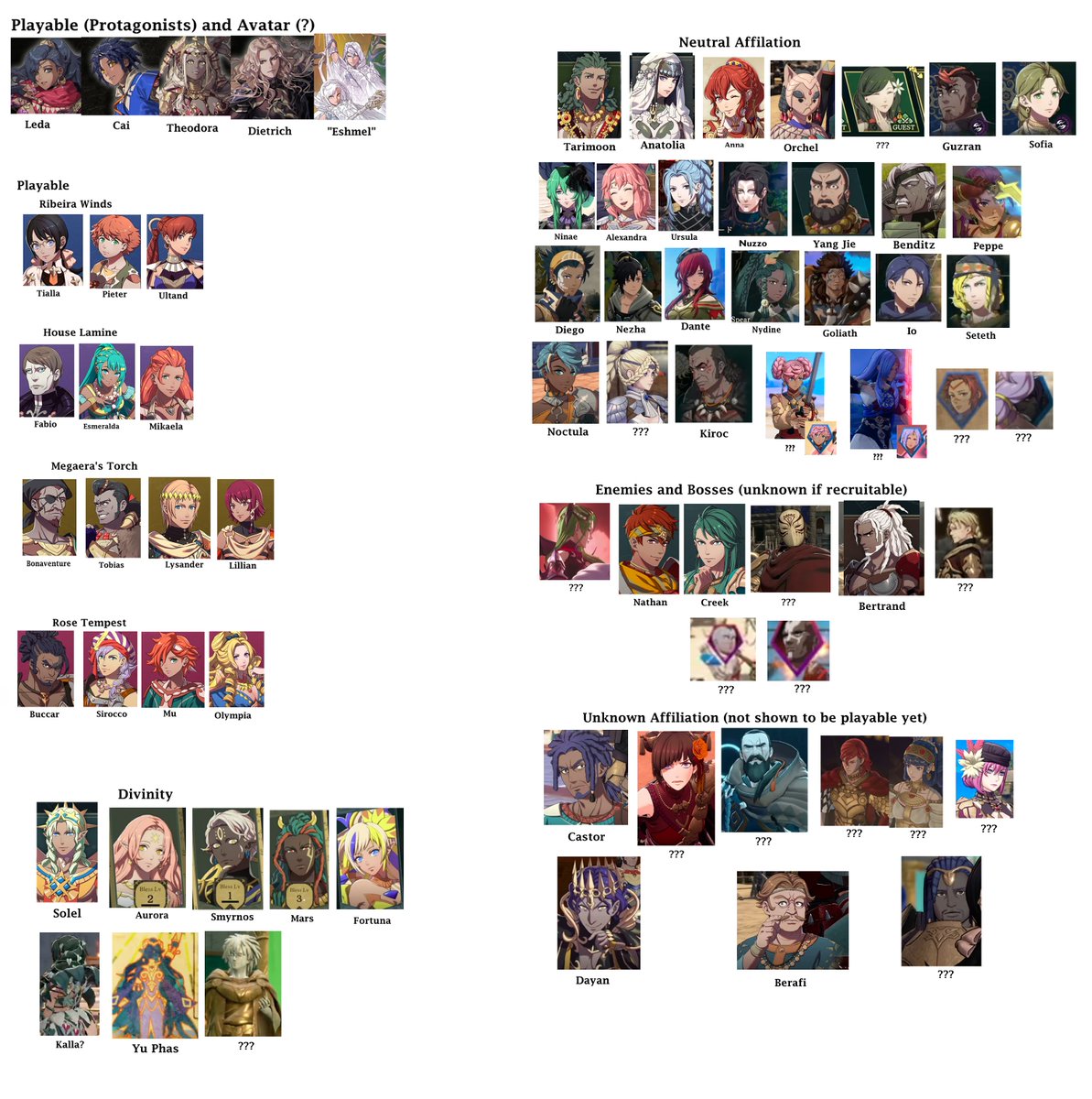 itsadrianslime's tweet photo. Not counting unconfirmed cases like the christmas cavs, there are at least 47 playable characters in FW. https://t.co/FR6BC9QWzm