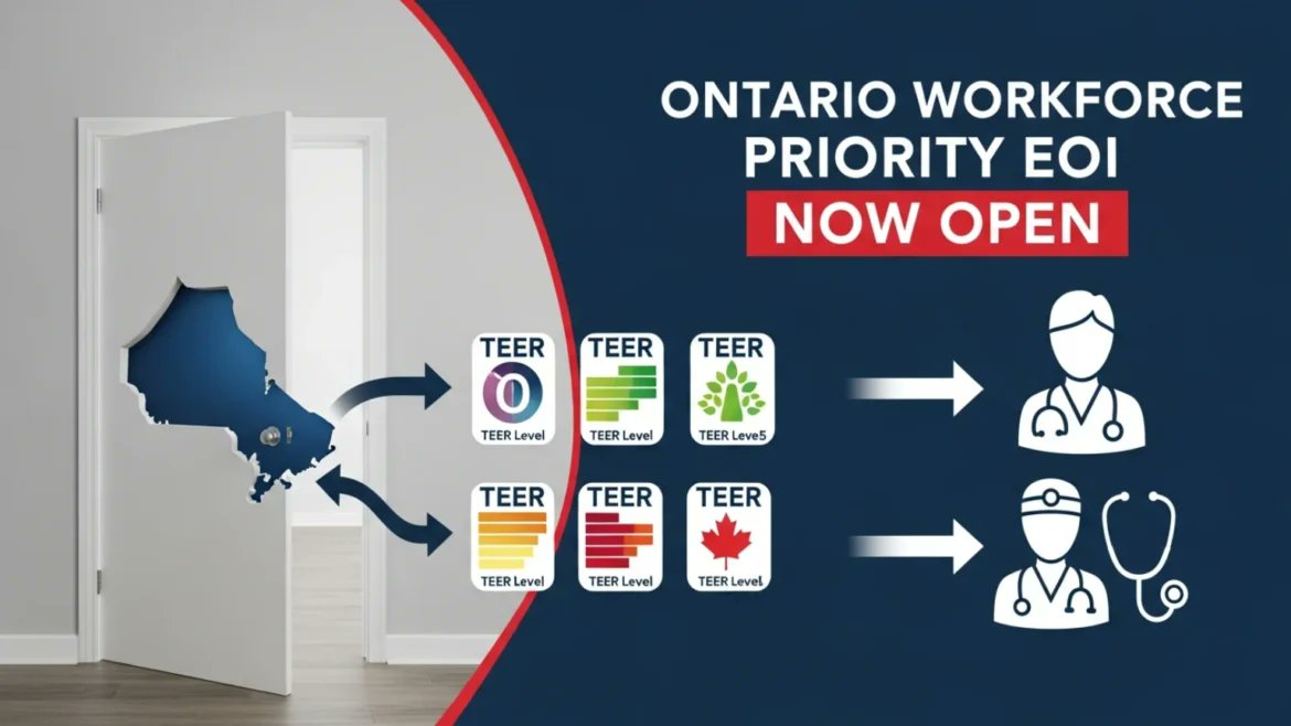 immigration2c's tweet photo. Ontario has officially opened the EOI portal for the new Ontario Workforce Priority Stream. All TEER categories + self‑employed physicians now have a pathway. Details + eligibility: https://t.co/Trx2UuXZbw #OINP #OntarioImmigration #CanadaImmigration #TEER #ImmigrationAlert https://t.co/2vEjx6BQnU