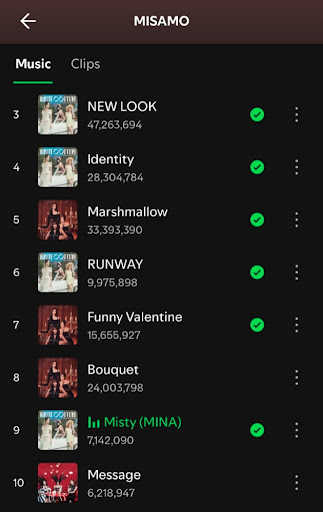 MinaMyouiBase's tweet photo. With over 7.1M streams, MINA's "Misty" is showing incredible stability, currently ranking as the 9th most popular MISAMO track.

It stands as the most-streamed solo song from the subunit and the only solo track in the Top 10.

#MYOUIMINA #MISAMO #MISTY #HAUTECOUTRE https://t.co/ucaUogZuE7