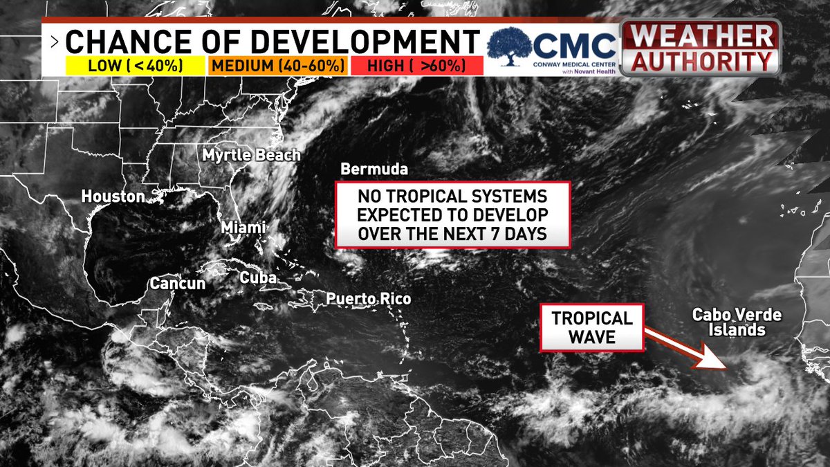 EdPiotrowski's tweet photo. 1 PM TUESDAY TROPICAL UPDATE

A healthy tropical wave has emerged off the coast of Africa. If this were any other season, it would definitely catch my attention. But for now, it's heading into a very hostile environment dominated by strong wind shear and dry air, making development highly unlikely.

Elsewhere, it's crickets across the tropics.