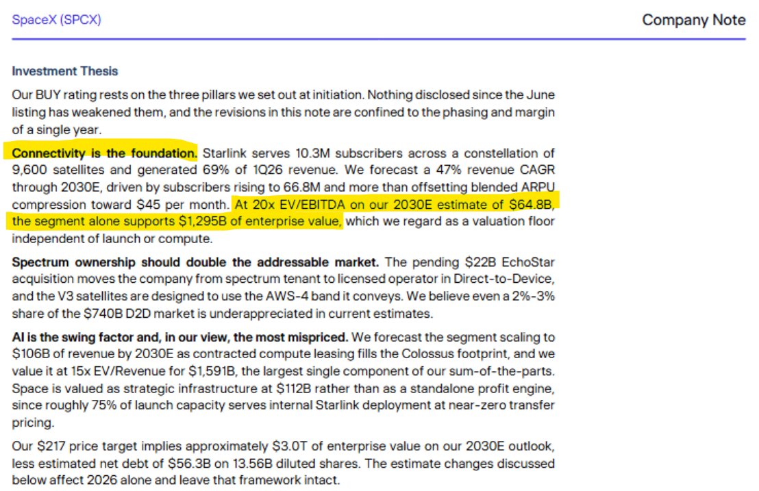 SpacBobby's tweet photo. $ASTS - Clear Street's Note from yesterday values Starlink at $1.3T based on a 20x EV/EBITDA 2030E estimate of $64.8B

Bloomberg estimates AST SpaceMobile hitting close to $3B in EBITDA by 2030. Slap a 20x multiple and you get a $60B valuation. That's $155/share

We are not bullish enough!