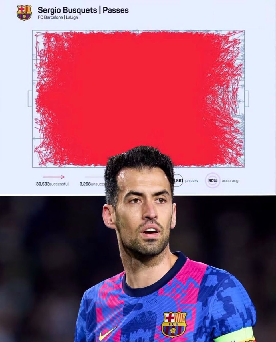 AlbertFCB's tweet photo. Los pases que ha dado Serio Busquets en La Liga durante su carrera en el FC Barcelona. 

No queda un hueco libre. https://t.co/wZdBXYLdXm