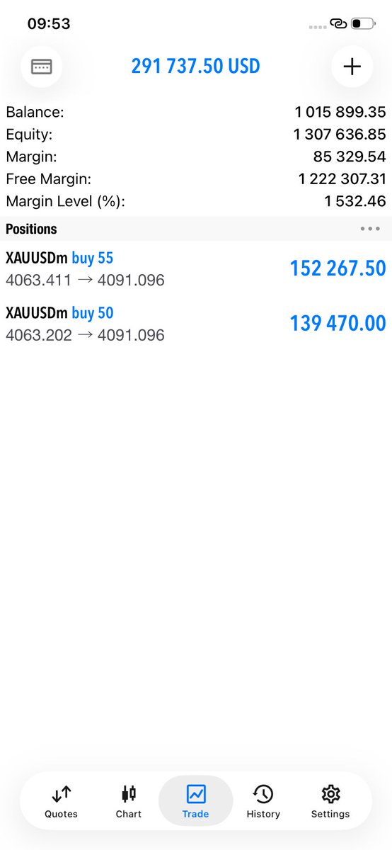 ShantelSnyman's tweet photo. Week started on a high 🎯 XAUUSD buying aggressively 🔥

Consistency 💯 https://t.co/ZnzLbWGiou