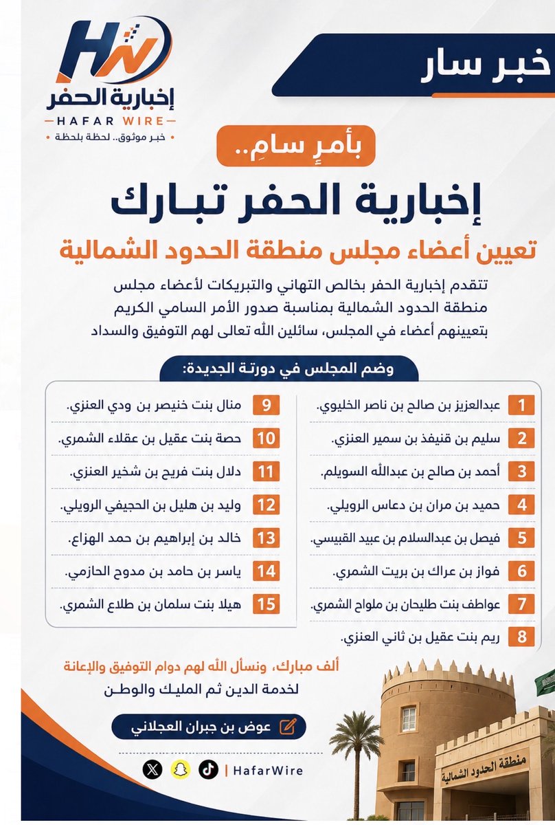 HafarWire's tweet photo. إخبارية الحفر تبارك تعيين أعضاء مجلس منطقة الحدود الشمالية

تتقدم #إخبارية_الحفر 
بخالص التهاني والتبريكات لأعضاء مجلس منطقة الحدود الشمالية بمناسبة صدور الأمر السامي الكريم بتعيينهم أعضاءً في المجلس سائلين الله تعالى لهم التوفيق والسداد

وضم المجلس في دورته الجديدة:

1. عبدالعزيز بن صالح بن ناصر الخليوي.
2. سليم بن قنيفذ بن سمير العنزي.
3. أحمد بن صالح بن عبدالله السويلم.
4. حميد بن مران بن دعاس الرويلي.
5. فيصل بن عبدالسلام بن عبيد القبيسي.
6. فواز بن عراك بن بريت الشمري.
7. عواطف بنت طليحان بن ملواح الشمري.
8. ريم بنت عقيل بن ثاني العنزي.
9. منال بنت خنيصر بن ودي العنزي.
10. حصة بنت عقيل بن عقلاء الشمري.
11. دلال بنت فريح بن شخير العنزي.
12. وليد بن هليل بن الحجيفي الرويلي.
13. خالد بن إبراهيم بن حمد الهزاع.
14. ياسر بن حامد بن مدوح الحازمي.
15. هيلا بنت سلمان بن طلاع الشمري.

ألف مبارك ونسأل الله لهم دوام التوفيق والإعانة لخدمة الدين ثم المليك والوطن