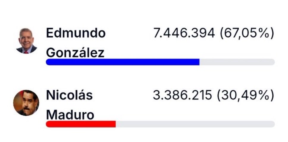 CEC29877698's tweet photo. @AnaDelivery_ Las pruebas abundan y el fraudulento Maduro duerme tras las rejas en Brooklin 😏🇻🇪 https://t.co/NiDKgvmW0r