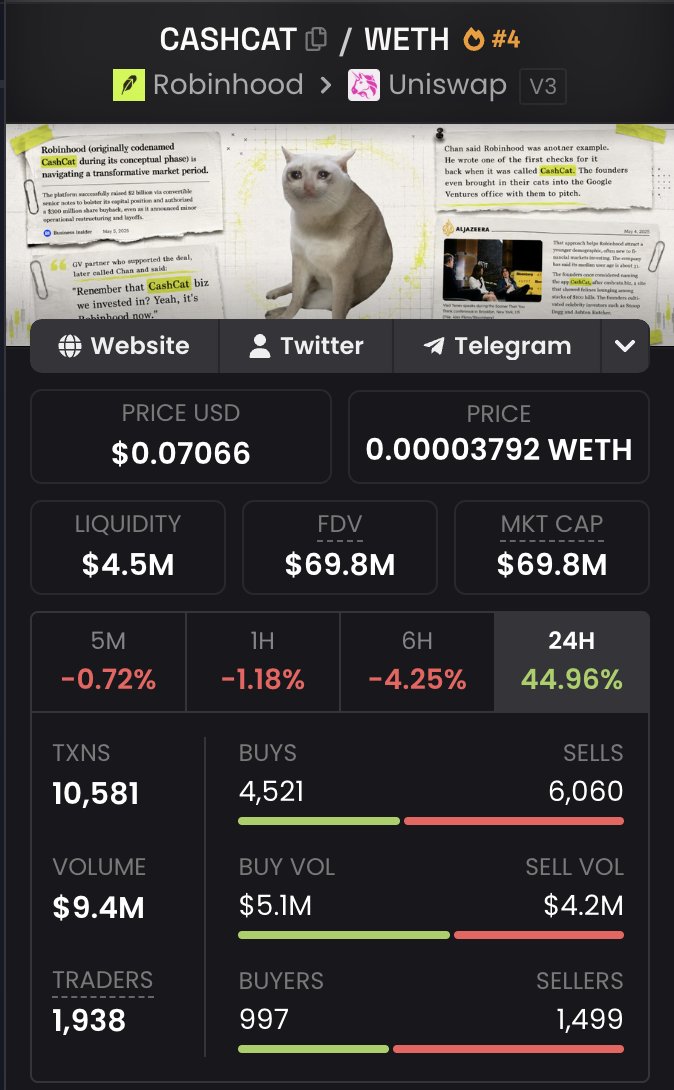 dudunode's tweet photo. 一个月前，我开始跟踪几个聪明钱钱包，发现它们开始买入 $CASHCAT

当时我并没有特别强烈的预感，只是觉得值得试一下，于是买入了 $15,800

几天后，我以 $197,100 卖出了全部仓位

memecoin 最疯狂的地方，就是一切发生得太快了

一笔看起来很普通的交易，可能会成为你今年最赚钱的一笔 https://t.co/bb74bWuyjE