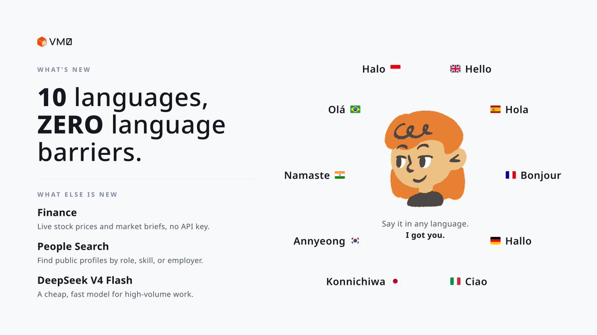 okou_ai's tweet photo. Hola! Namaste! Ciao! 
Zero now speaks 10 languages!

And not just the chat, the entire workflow.
Agents, connectors, billing, even the error messages.

Plus more shipped this week: Finance data built in, People Search live, DeepSeek V4 Flash added:
https://t.co/6S5FBAquWL https://t.co/jmYtdXBlKo