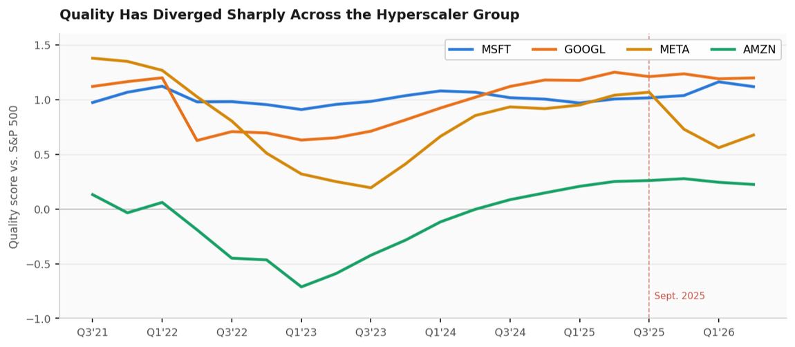Cornhusker_Cap's tweet photo. AI is still the story 🤖

But the fundamentals underneath are shifting.
Some companies are improving quality.
Some are adding leverage.
Some are riding a cycle.

The AI trade is not one basket anymore.

#AI #Investing #Stocks #Markets

https://t.co/XeToKOHg0J https://t.co/dpscgwSrN6