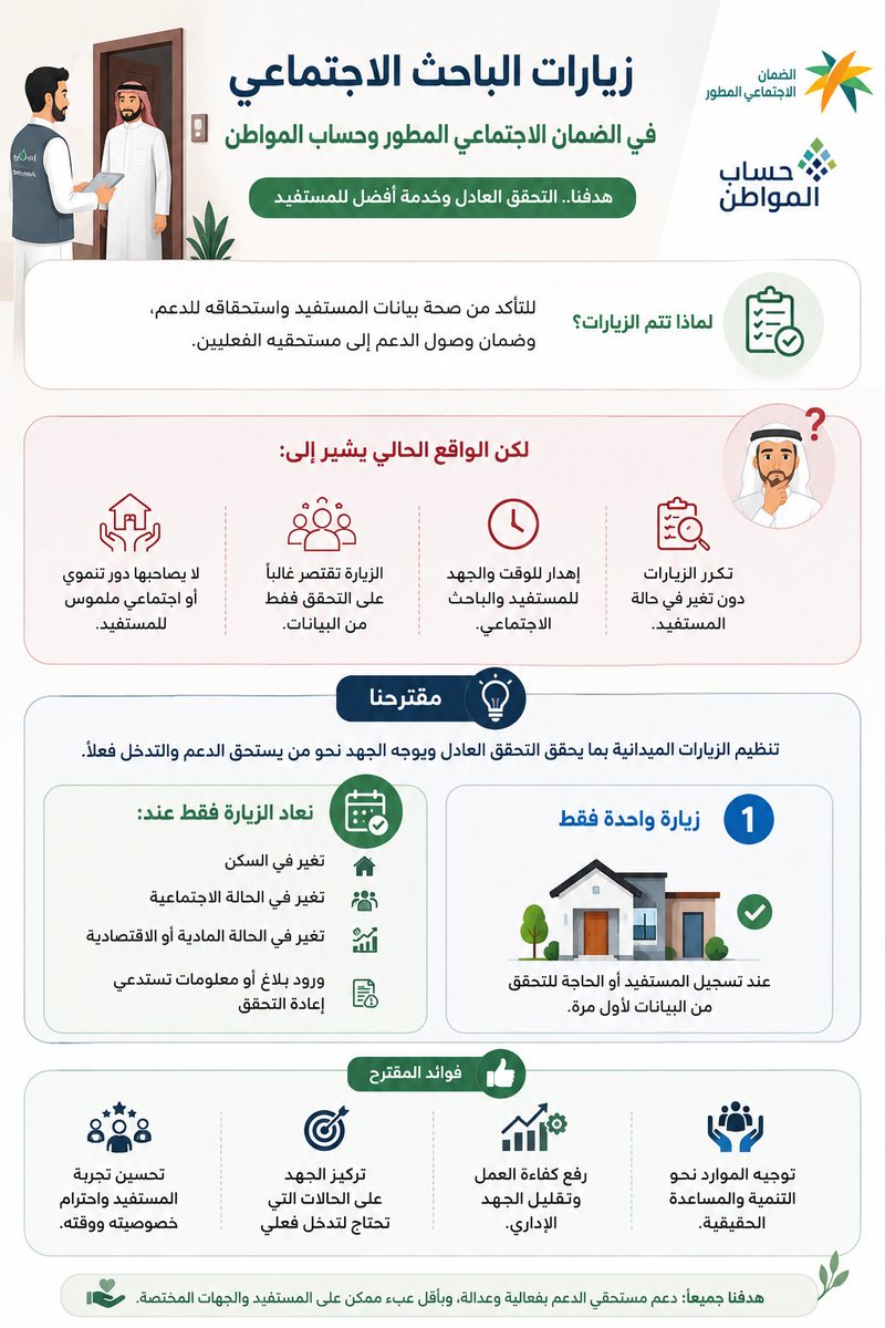 waleed1saad1445's tweet photo. مقترح الى من يهمه الامر @HRSD_SA @HRSD_Care @APD_ksa @Hrsd_Tamkeen @Ahmed_S_Alrajhi @halhaidary https://t.co/lrinRWA1WN