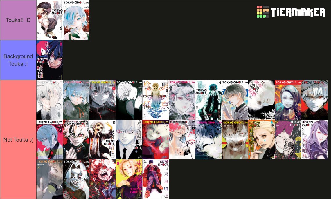 _agamiya's tweet photo. tokyo ghoul volume covers tierlist https://t.co/nqQ8p4Xd0j
