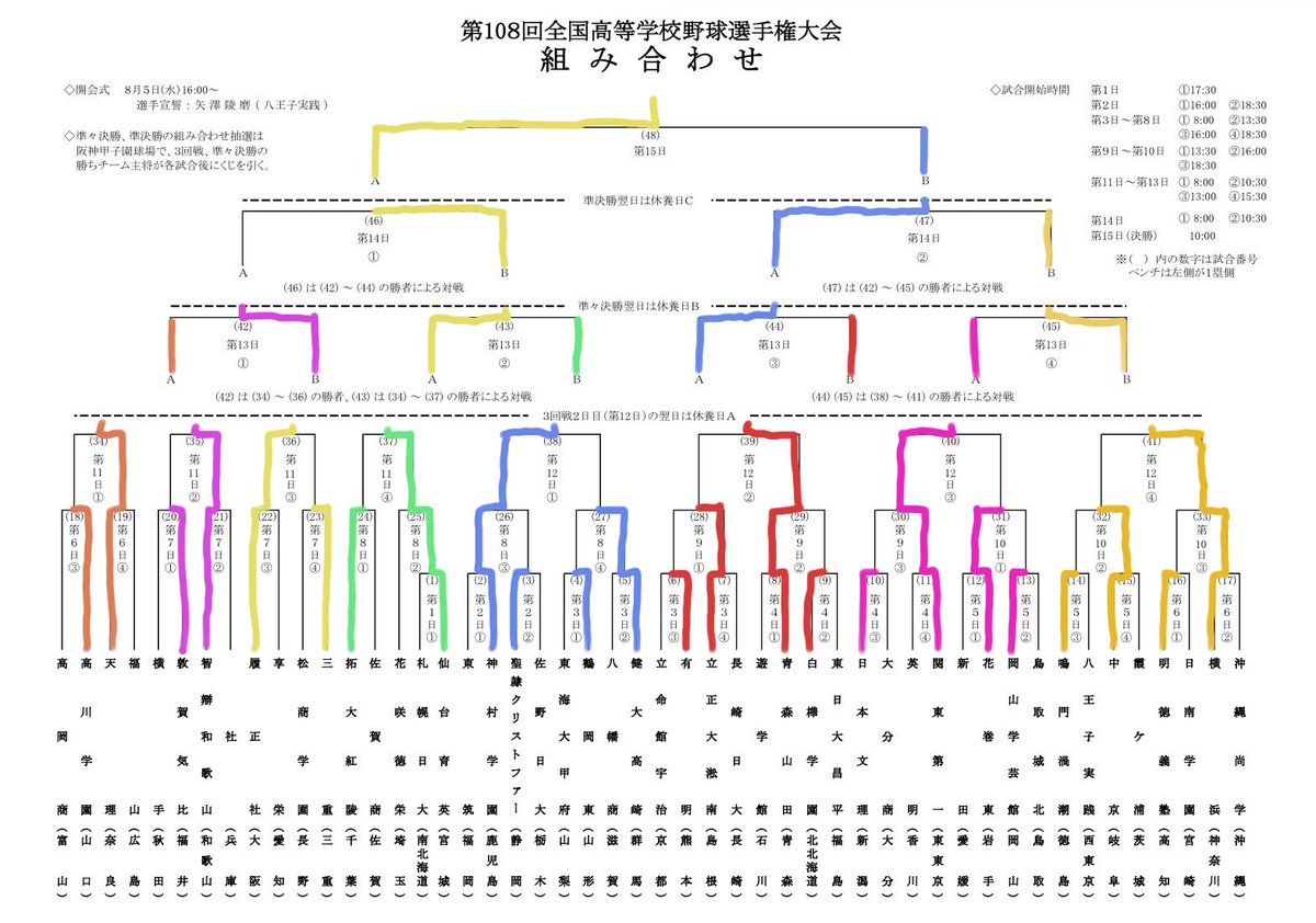 enx35's tweet photo. 甲子園予想 https://t.co/Ab2RIZRfWd
