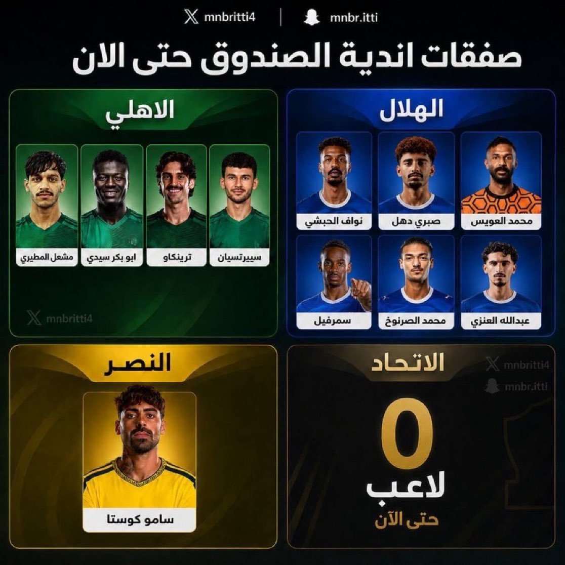 Mulhem28's tweet photo. #FairnessForIttihad
هذا حال الاتحاد .. من بداية الصندوق وبرنامج الاستقطاب!
أقل الاندية صرفاً !
أقل الاندية دعماً !
انصفوا #الاتحاد فالاتحاد نادي الوطن ولا يقل عن بقية اقرانه. https://t.co/608b2FM1NY