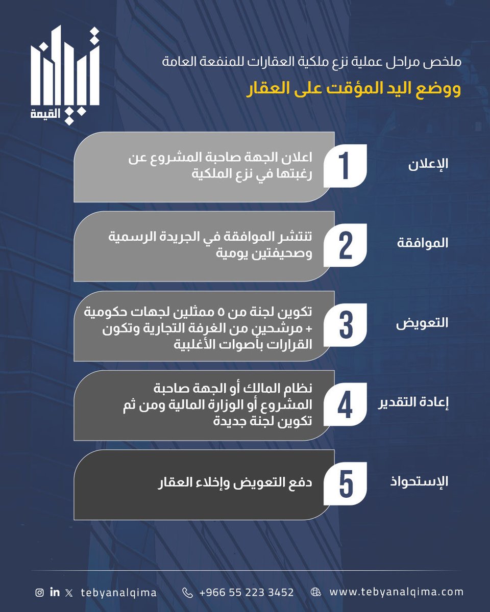 TebyanAlqima's tweet photo. كل مرحلة لها إجراءاتها، ومعرفتها تحفظ حقوقك📋

#تقييم_عقاري #عقار #تثمين_عقاري #تبيان_القيمة https://t.co/Fr3JOOmEOw