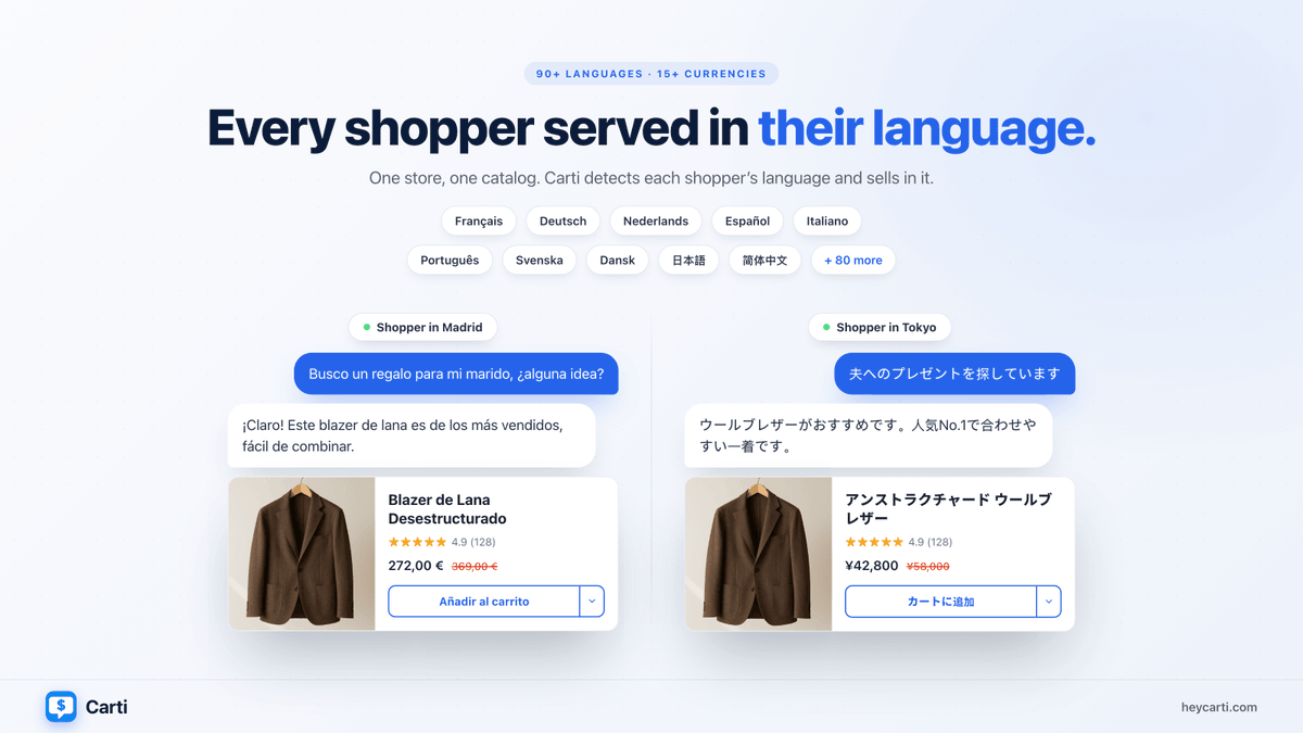 trycarti's tweet photo. Carti-assisted shoppers convert at 10-20x the rate of unassisted shoppers.

That now applies to every shopper, not just the English-speaking ones.

Carti detects each shopper's language and responds in it. 90+ languages, 15+ currencies. https://t.co/qvBDuCJmWz