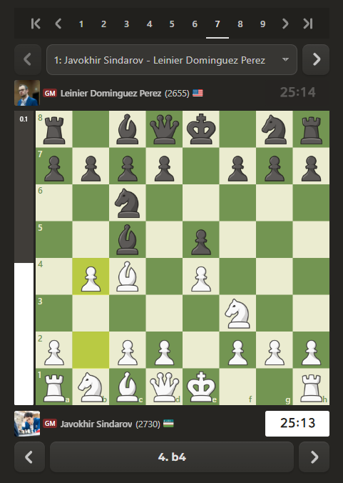 chess24com's tweet photo. Javokhir Sindarov plays the Evans Gambit in round seven!
https://t.co/e0Xb5CJZYy https://t.co/CHVq3W5ke8