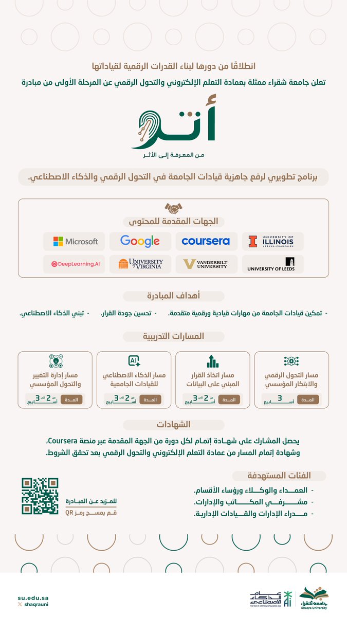 ShaqraUni's tweet photo. تعلن #جامعة_شقراء ممثلة بعمادة التعلم الإلكتروني والتحول الرقمي، عن بدء المرحلة الأولى من مبادرة #أثر لرفع جاهزية قيادات الجامعة في التحول الرقمي والذكاء الاصطناعي. https://t.co/RDOYItssm1